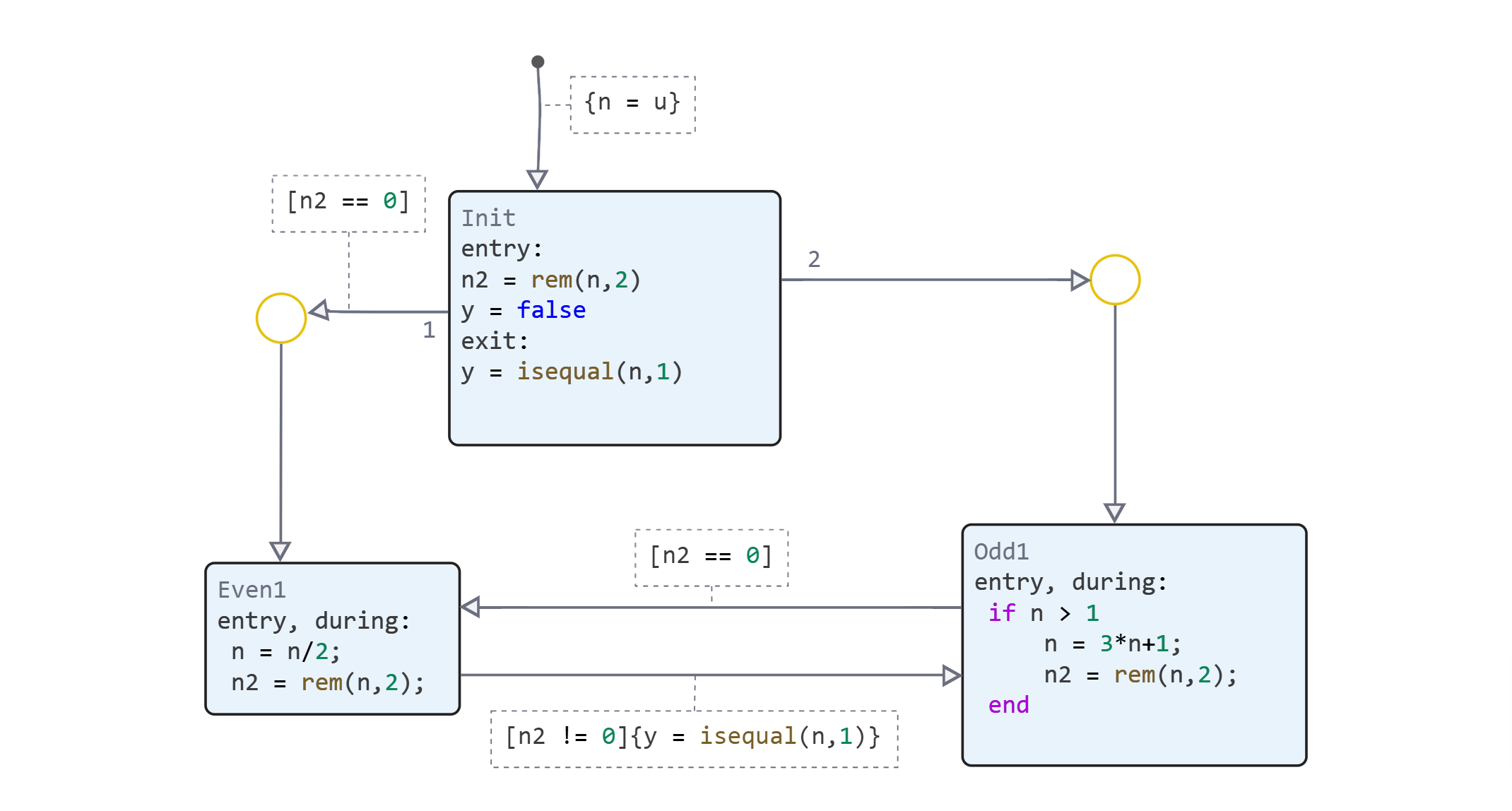 collatz-13.03.25 15_44_51.png